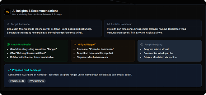 Mecha Intelligence Dashboard